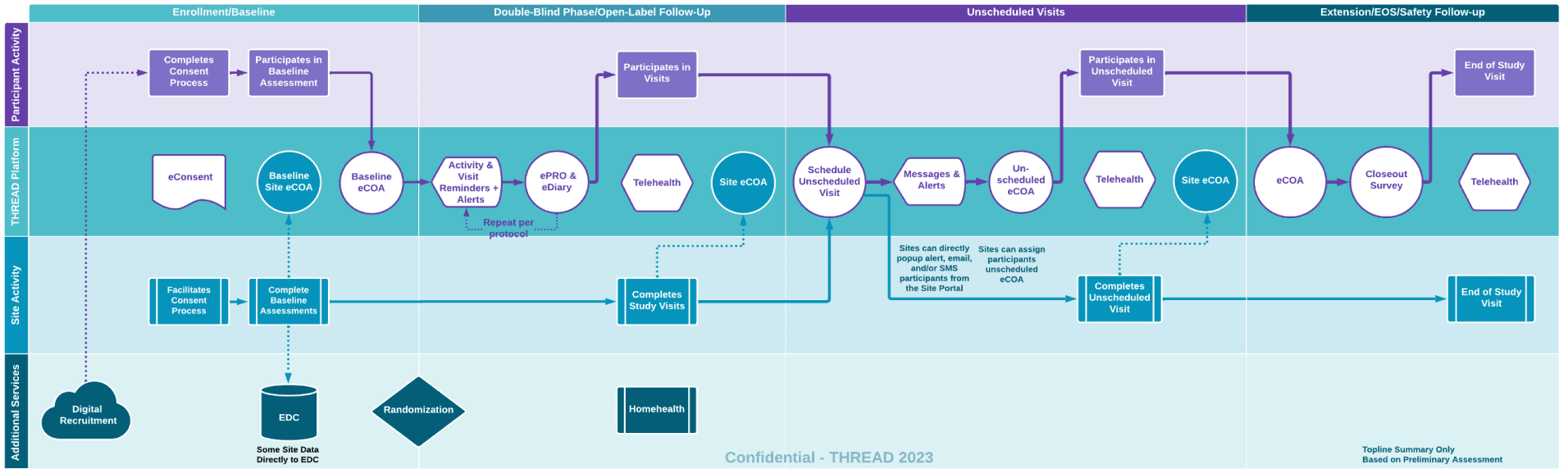 patient journey diagram